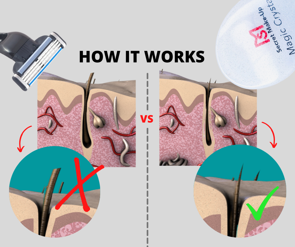 How does Magic Crystal work?