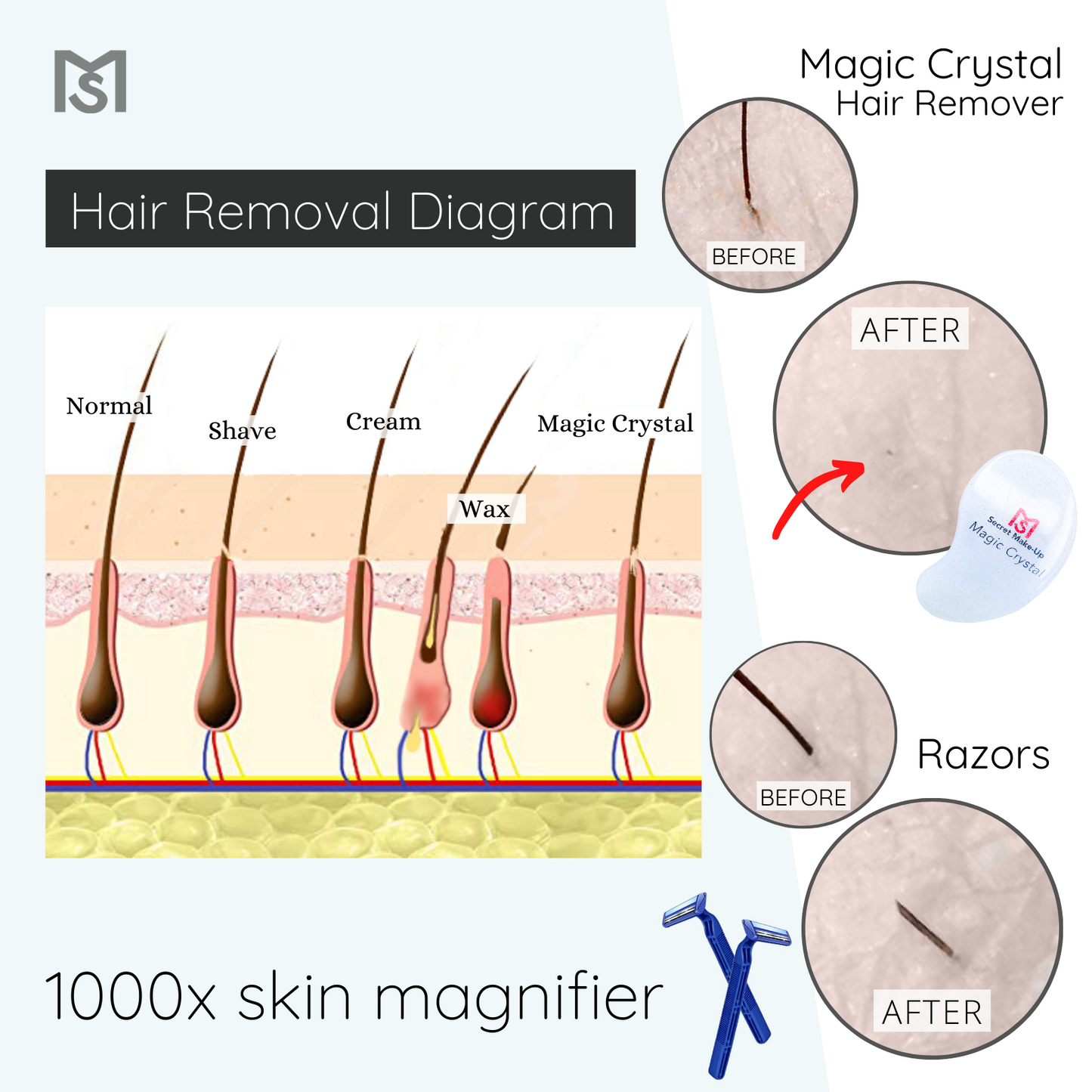 Magic Crystal® Hair Remover