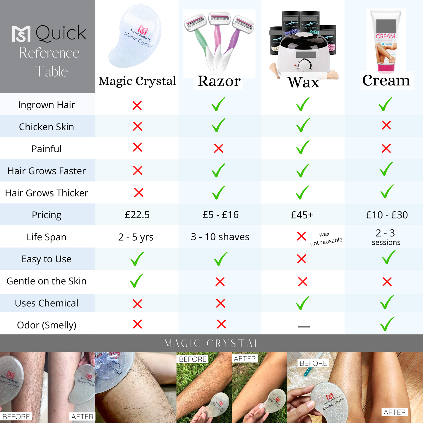 Magic Crystal® Hair Remover